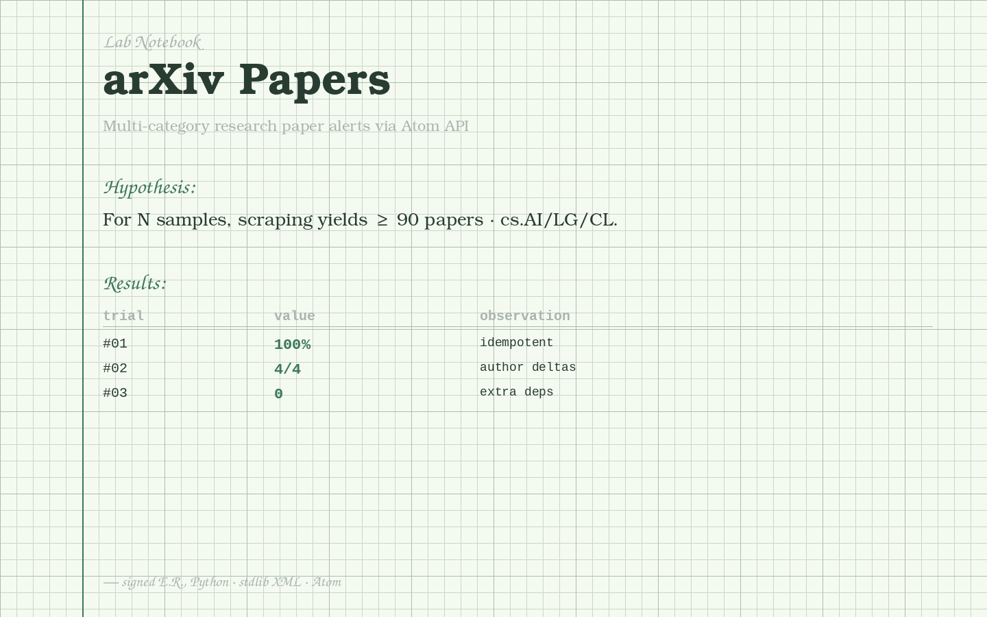 arXiv Papers Monitor — Multi-Category Research Alerts via Atom API