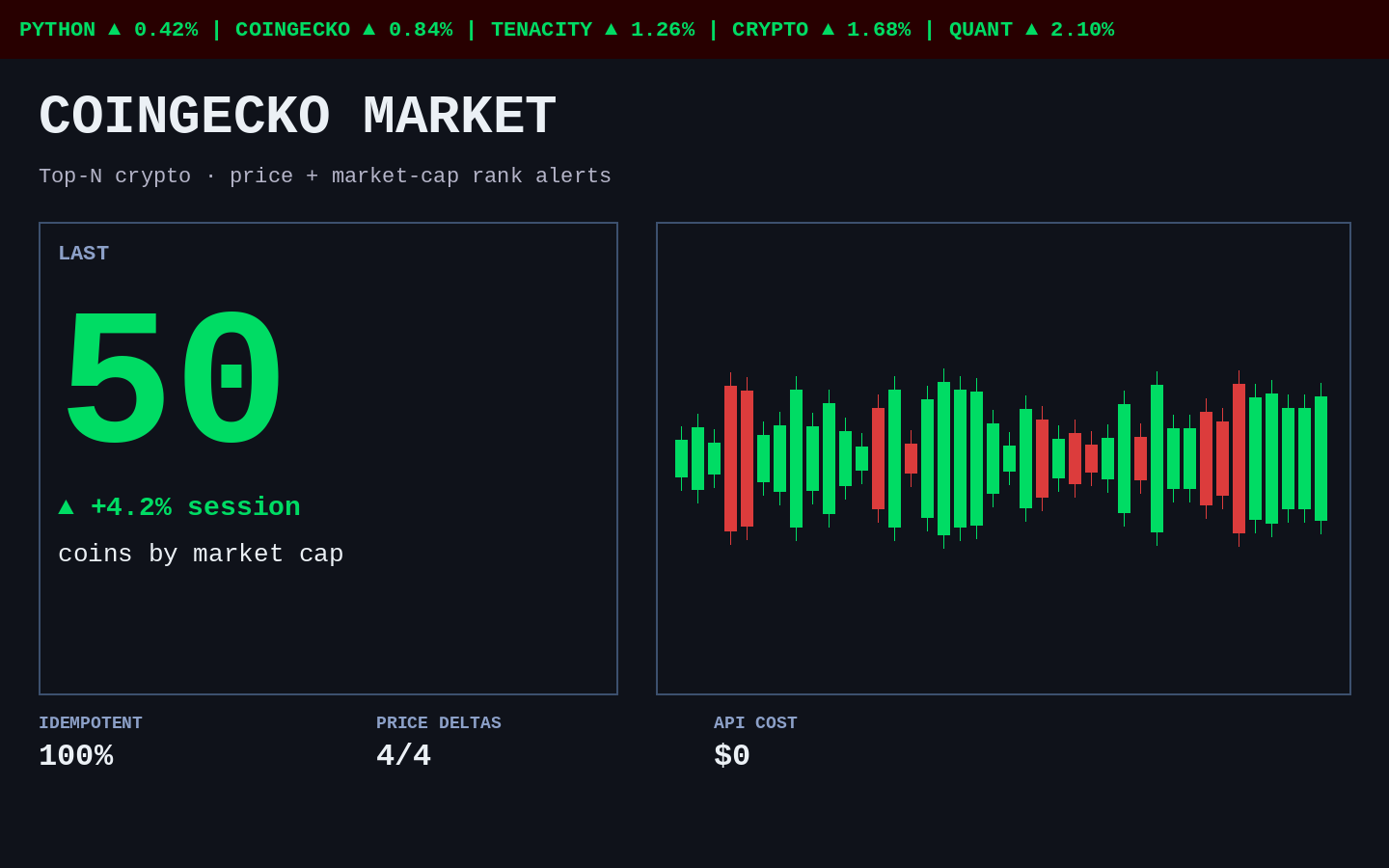 CoinGecko Market Monitor — Crypto Price + Market-Cap Rank Diff Alerts