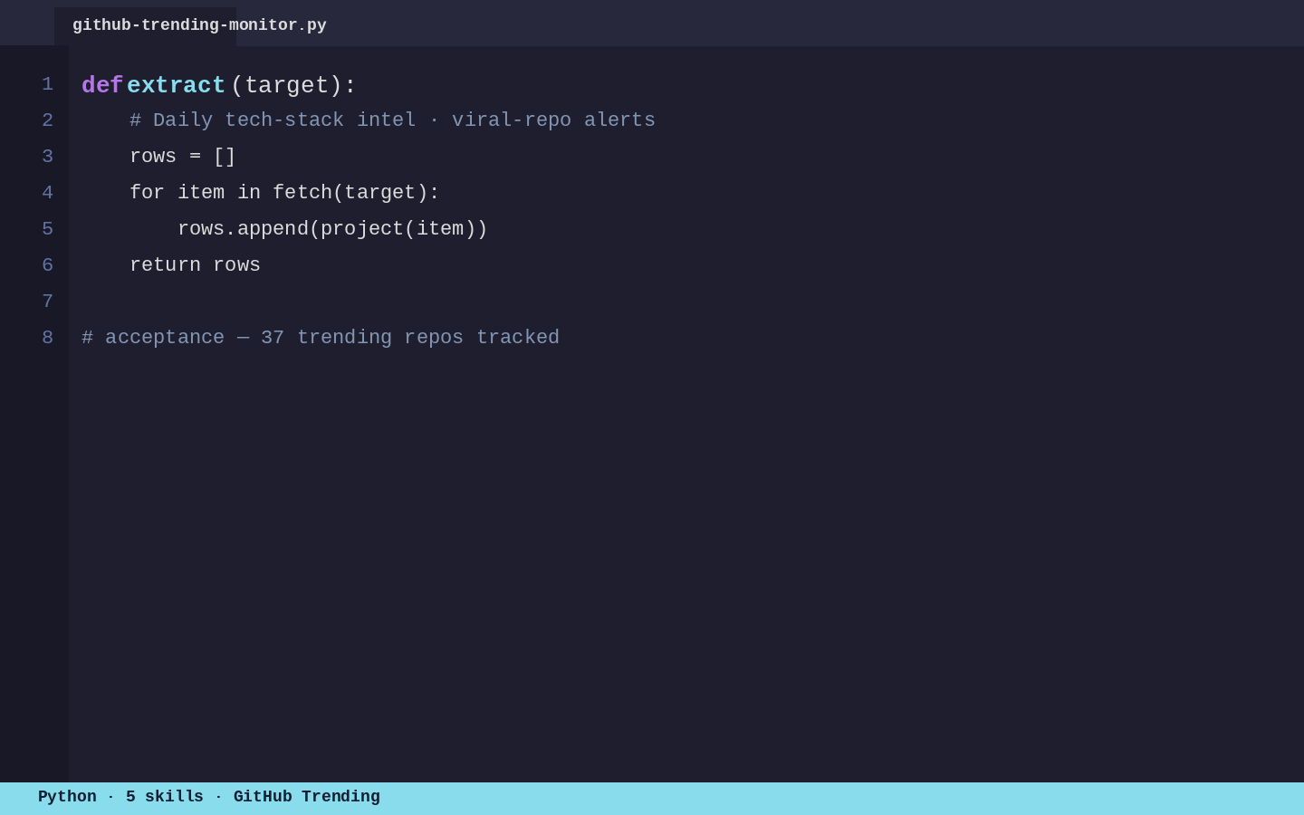 GitHub Trending Monitor — Daily Tech-Stack Intelligence with Viral-Repo Alerts