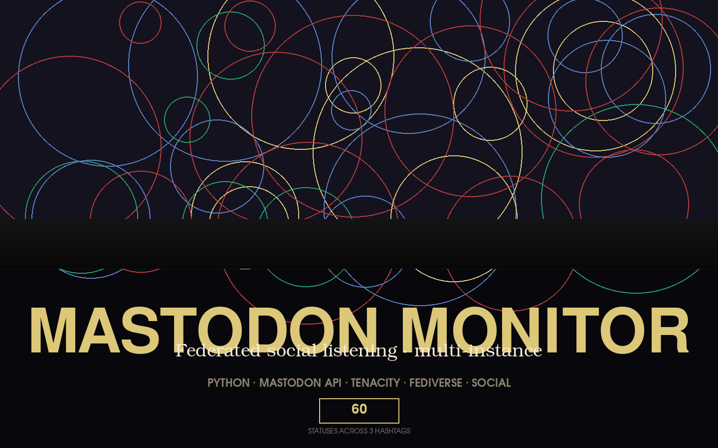 Mastodon Hashtag Monitor — Multi-Instance Fediverse Brand Mention Watch