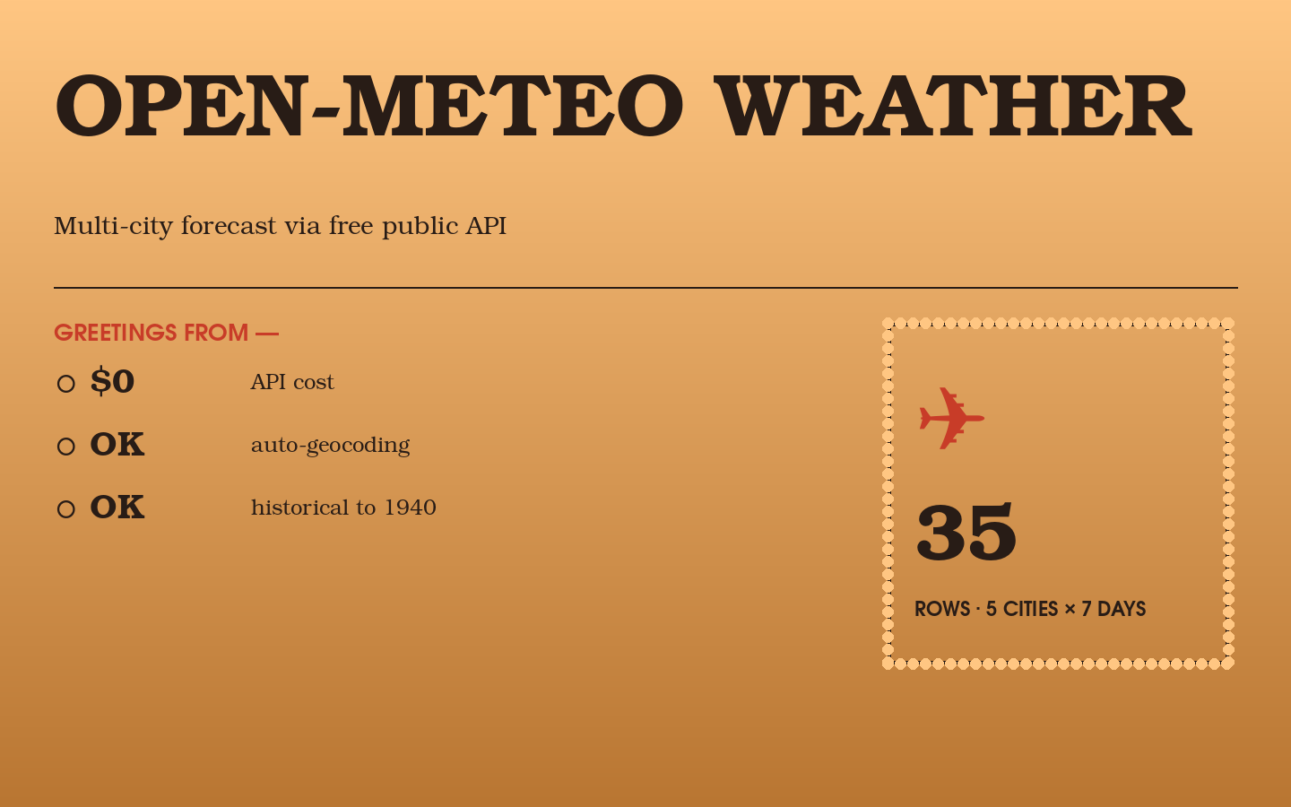 Open-Meteo Weather Extractor — Multi-City Forecast Data via Free Public API
