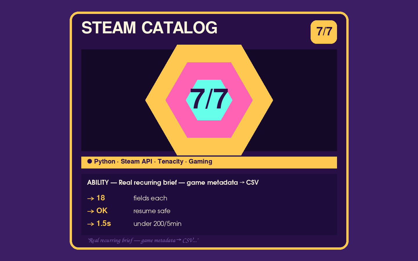 Steam Catalog Bulk Extractor — Game Metadata + Pricing + Genres → CSV