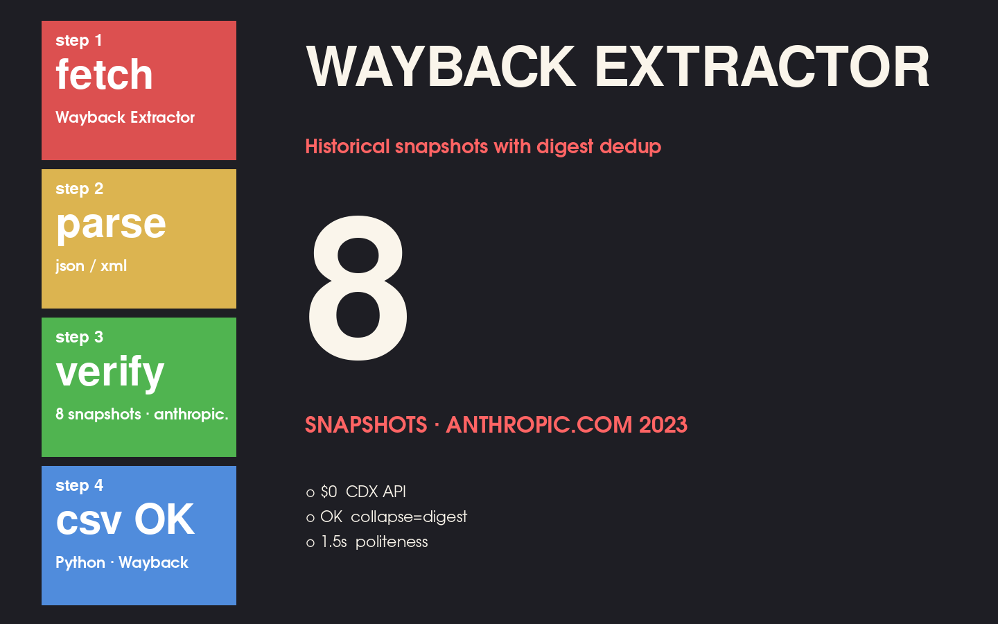Wayback Machine History Extractor — Per-Date Title / H1 / Meta Across Years