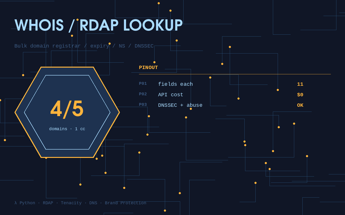 WHOIS / RDAP Bulk Domain Lookup — Registrar, Expiry, Nameservers, DNSSEC